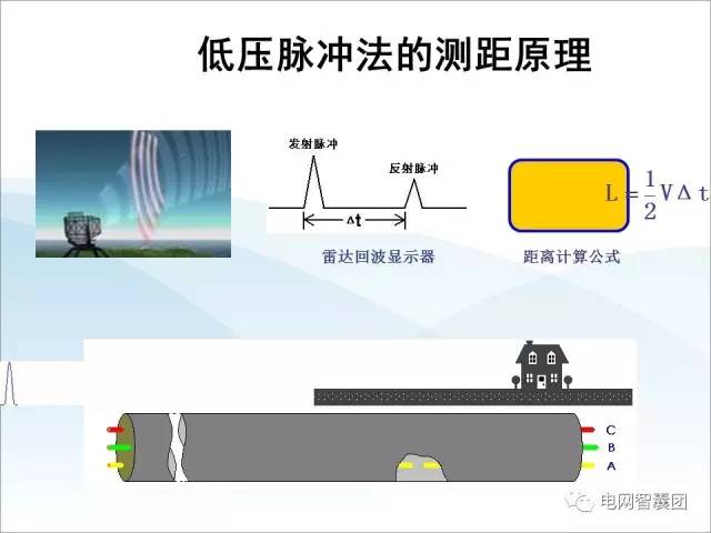 讲解电力电缆故障探测技术