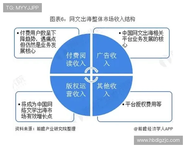 武汉足球队在洲际杯中的实力展现与未来发展潜力分析