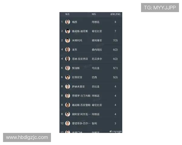 梅西足球生涯辉煌战绩回顾与成就分析